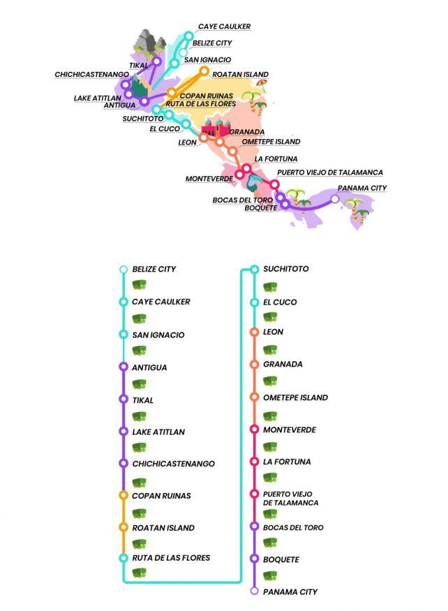 Central America travel itineraries - thoughtful guides