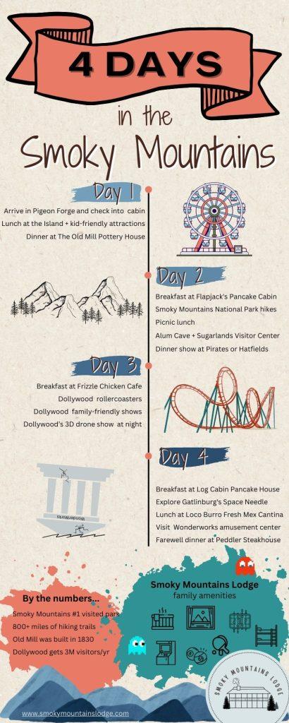Gatlinburg Travel Itinerary guide – plan your perfect trip